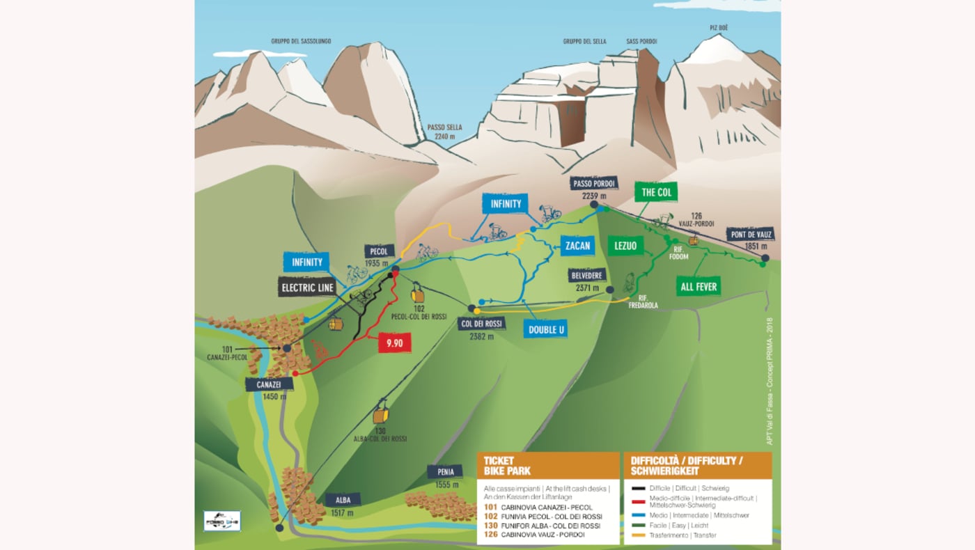 Downhill in the Dolomites