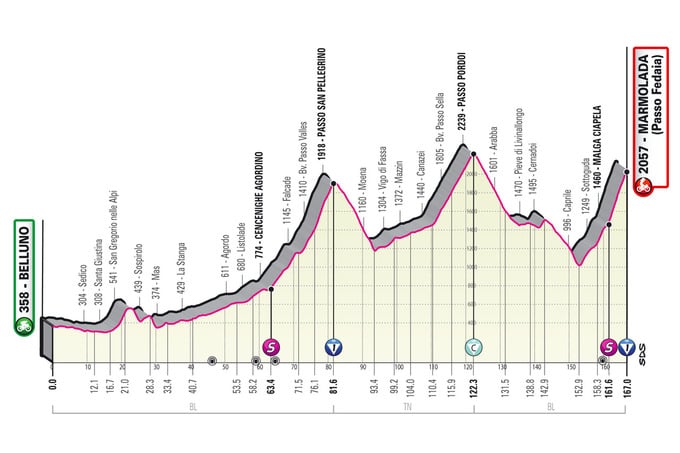 Giro d'Italia 2022 fährt am 28 May die Dolomiten von Arabba durch