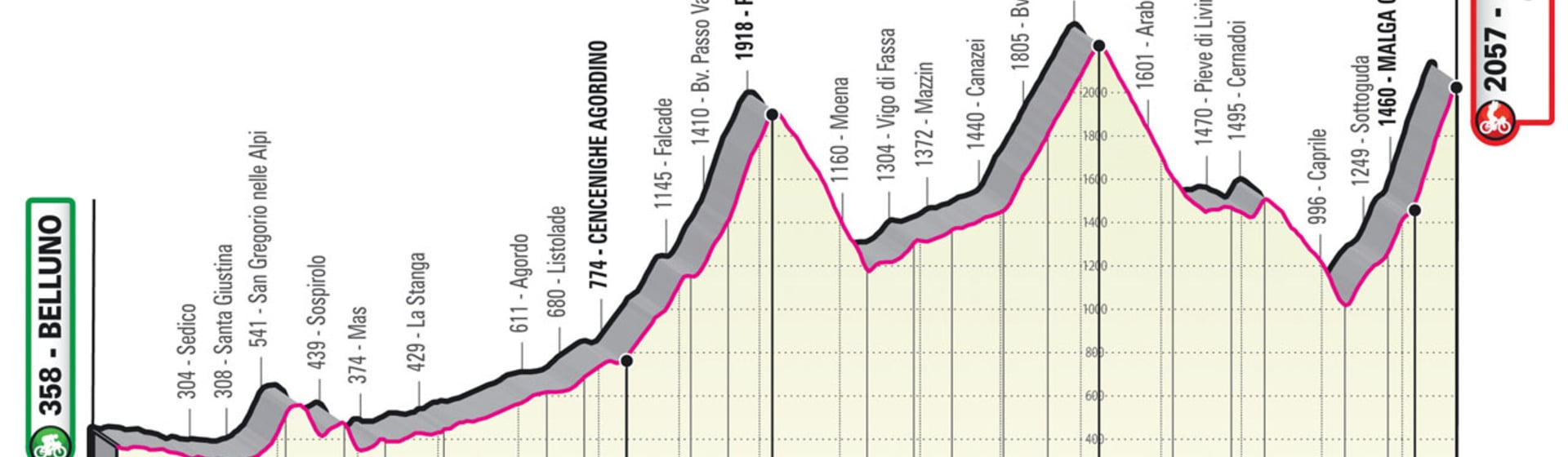 Il Tappone dolomitico del Giro d'Italia: Belluno - Passo Fedaia (Marmolada) #savethedate 28.05.2022