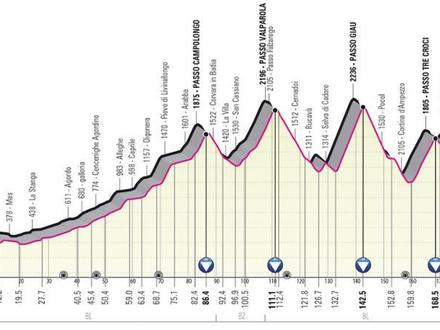 Passaggio Giro d'Italia ad Arabba - Fodom
