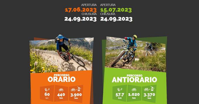 The opening dates of the Sellaronda MTB Tour for the summer 2023