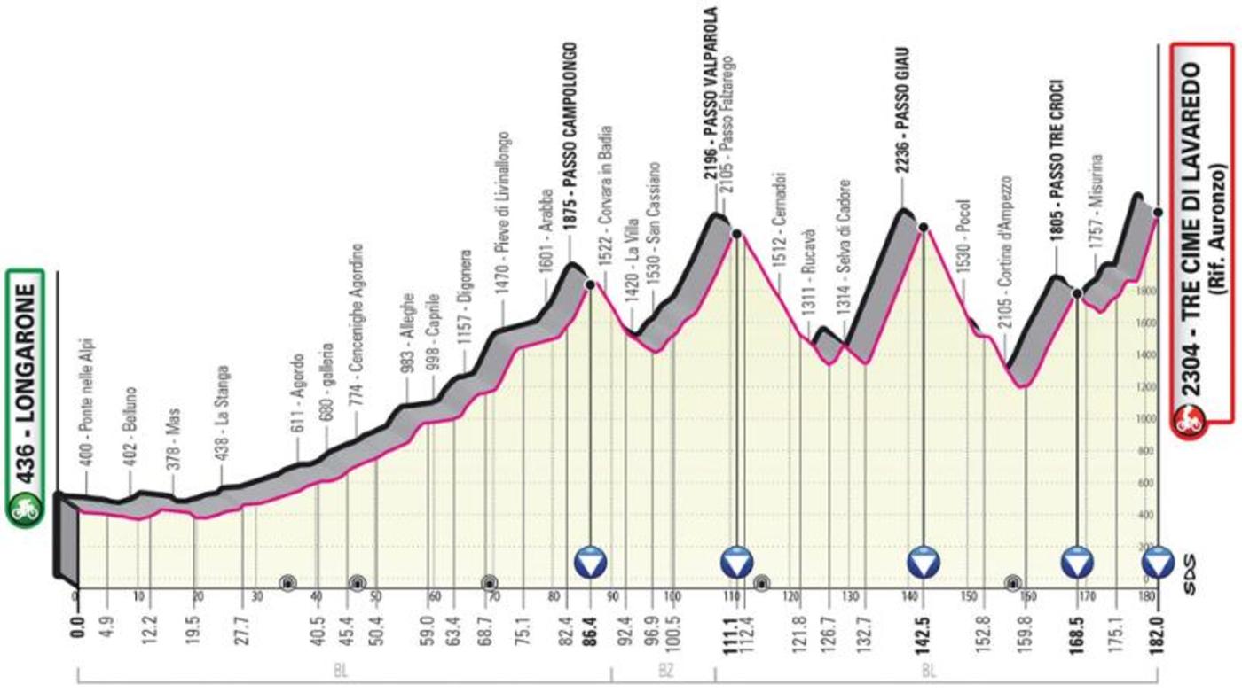 26.05.2023 der Giro d'Italia geht mit der Etappe Longarone - Drei Zinnen vorbei