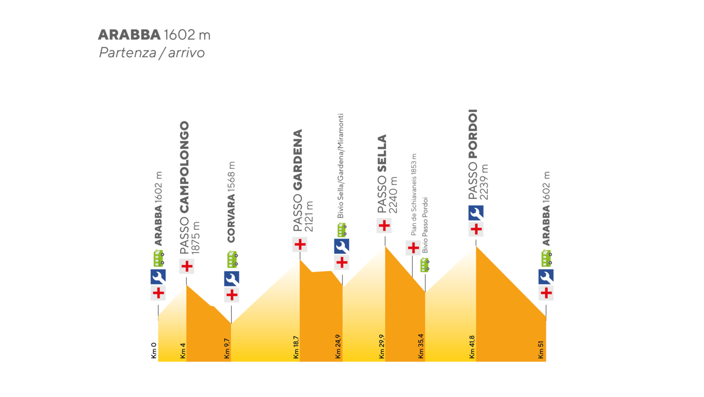 Saturday 07.06.2025 goes on stage Sellaronda Bike Day
