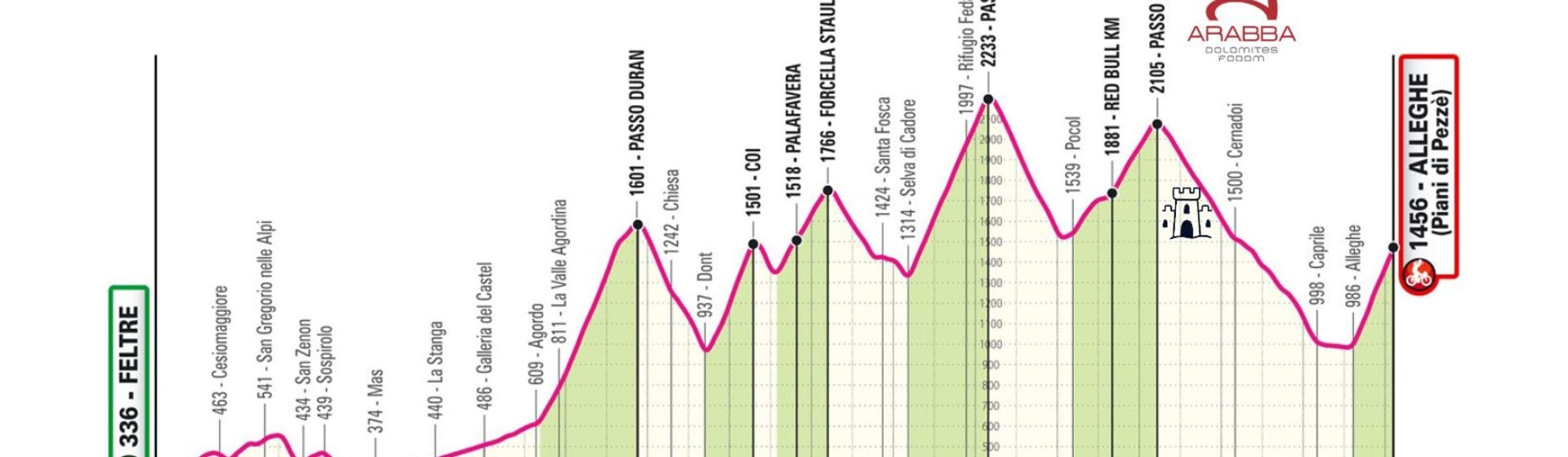 29.05.2026 passa il Giro d'Italia con la 19^ tappa Feltre - Alleghe