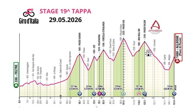29.05.2026 passa il Giro d'Italia con la 19^ tappa Feltre - Alleghe
